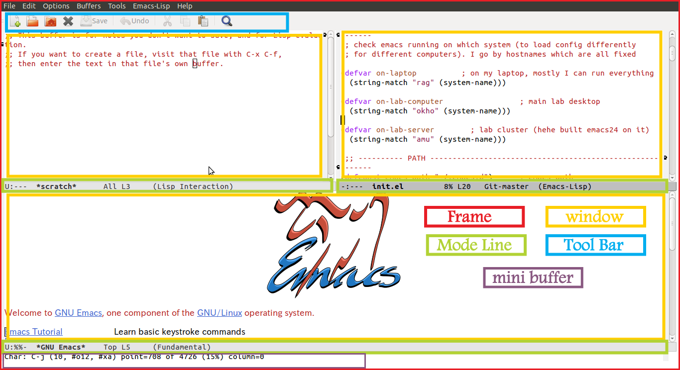 Emacs parts.png